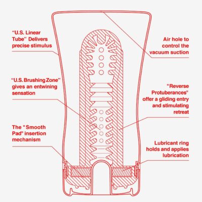 MASTURBATORE TENGA SOFT TUBE CUP" ULTRA SIZE"